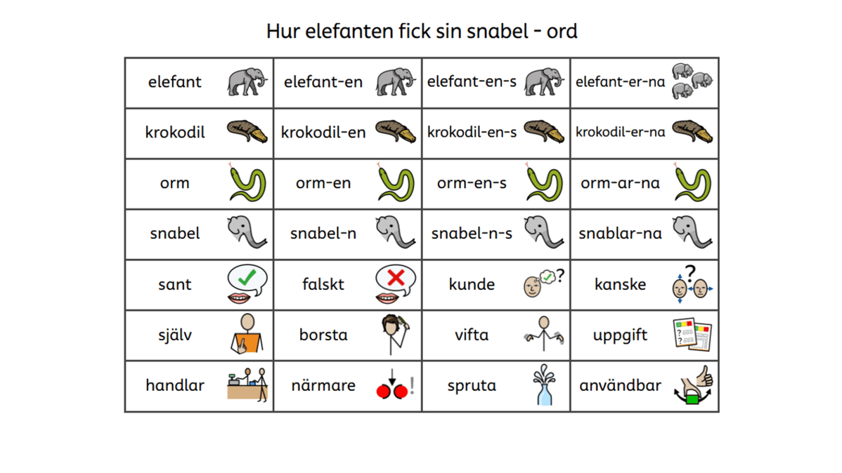 ordlista med bildstöd
