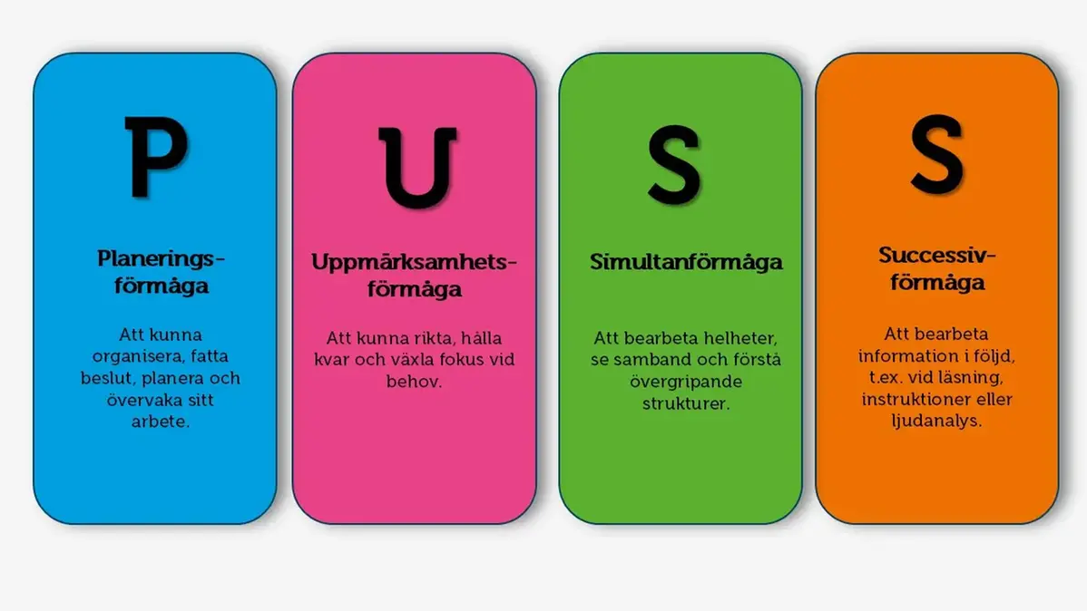 Fyra fyrkantiga rutor i färgerna blått, gult, grönt och lila, med stora bokstäver och text som beskriver olika typer av förmåga.